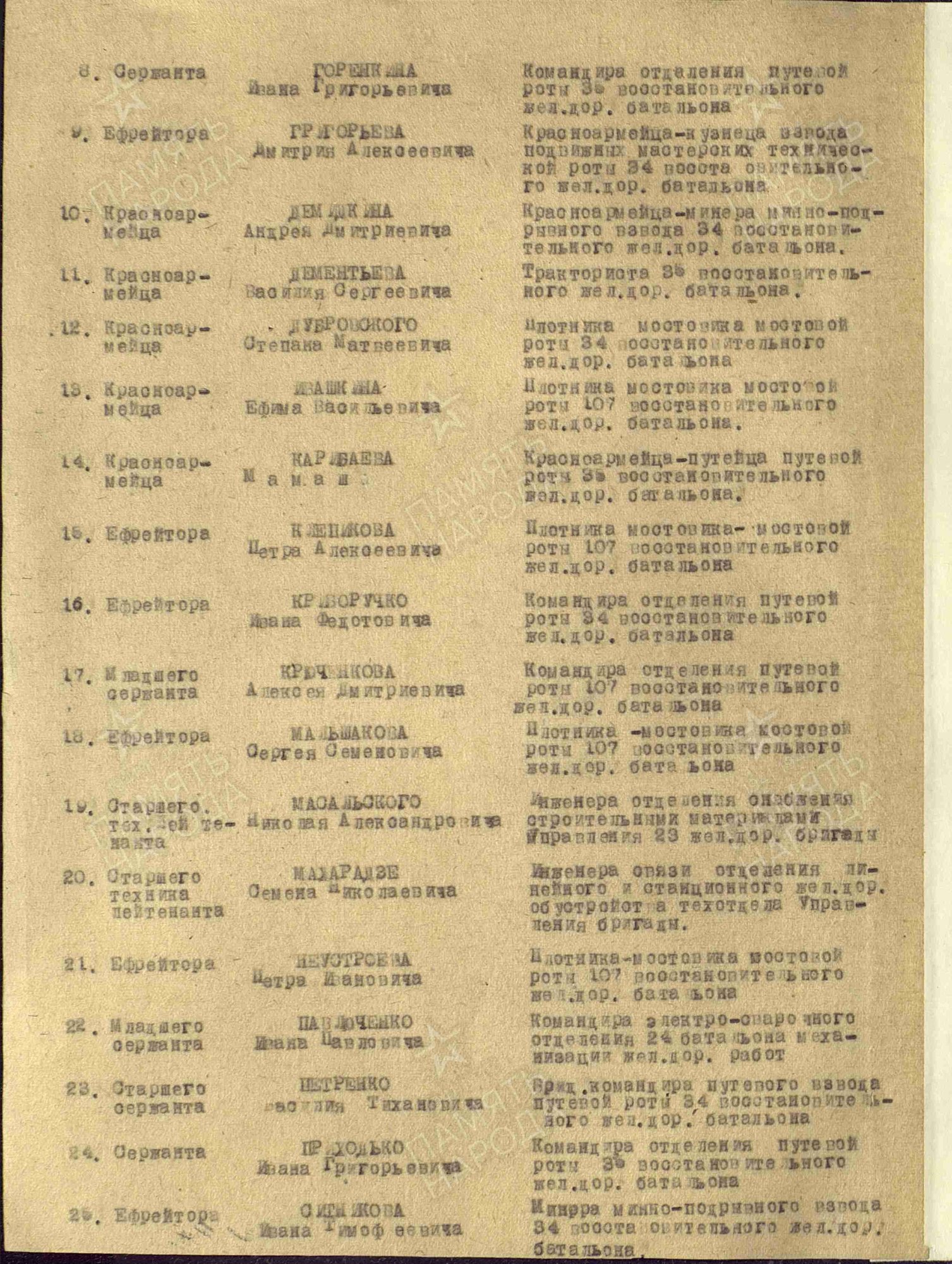 Махарадзе Семен Николаевич